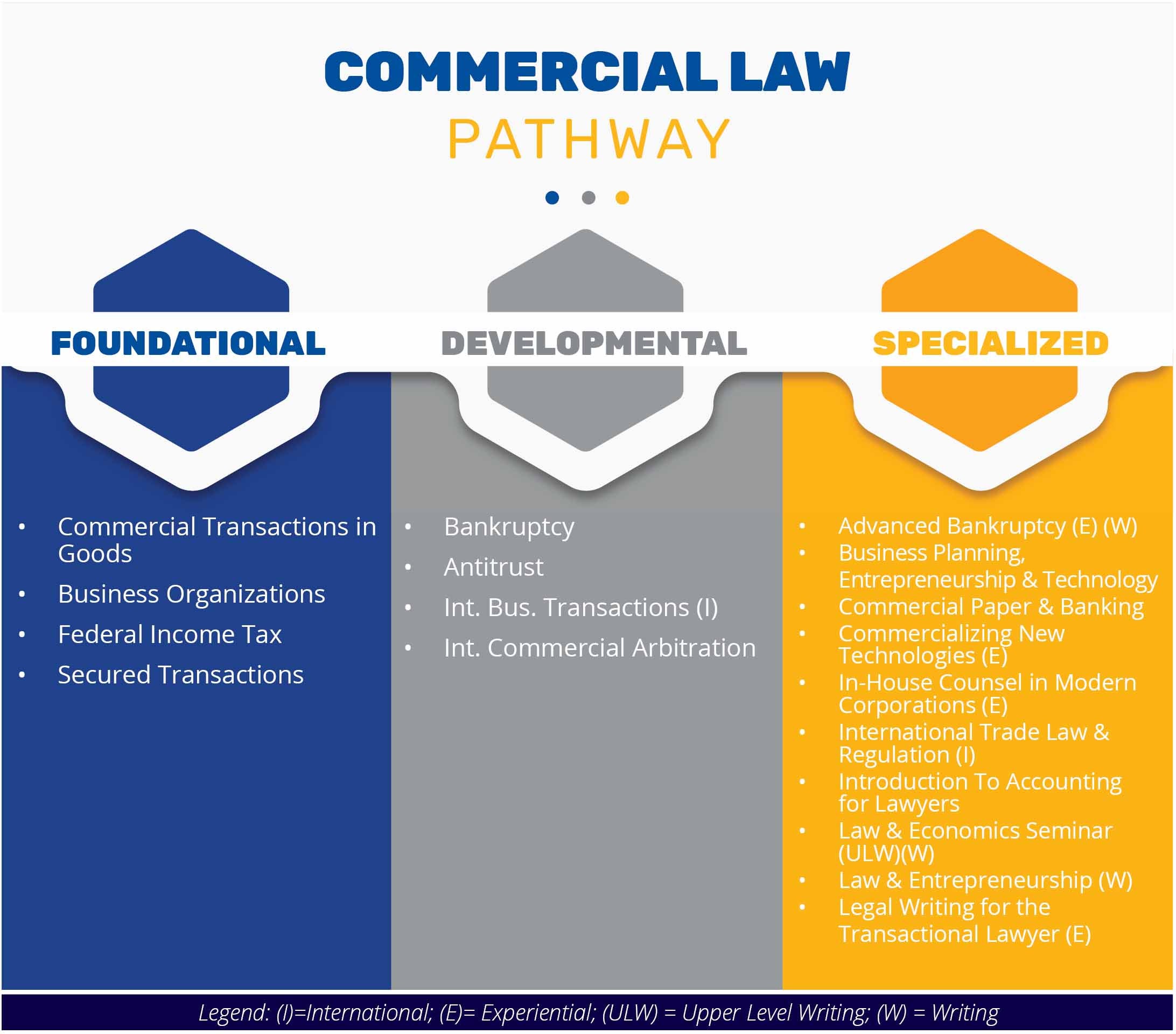 phd topics in commercial law